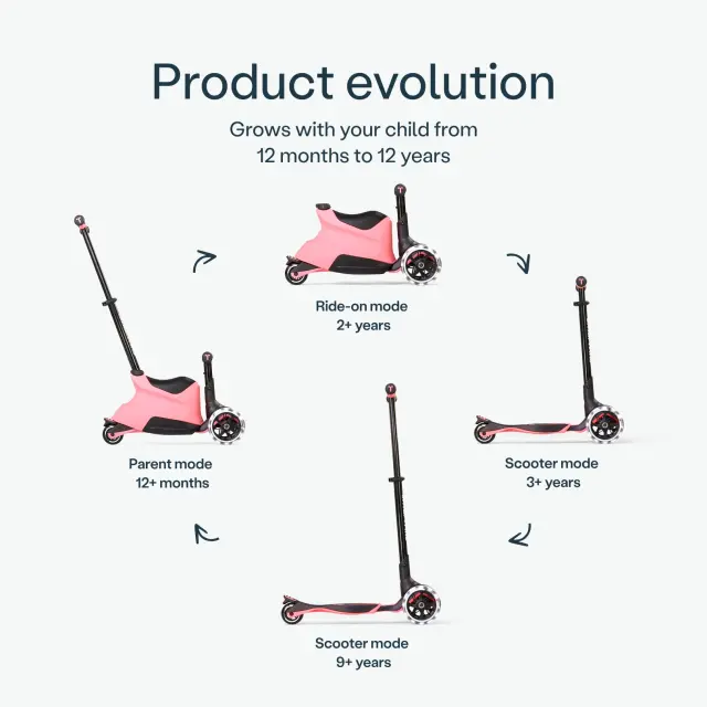 SmarTrike Xtend Ride-on Τρίτροχο Πατίνι 4 σε 1 με Κάθισμα Light Pink 12+ Μηνών 3