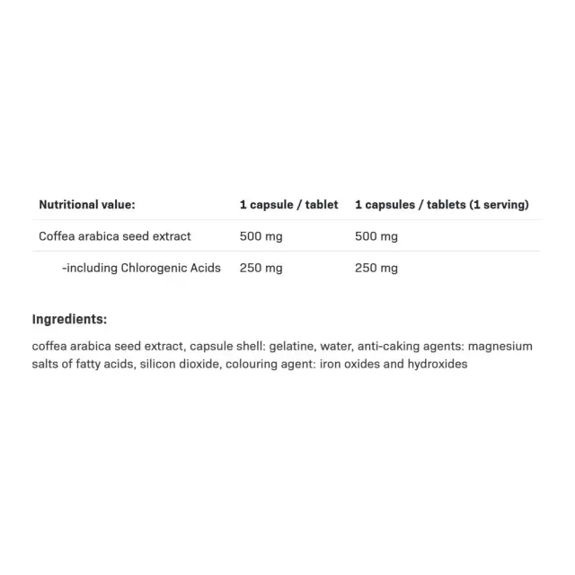 ALLNUTRITION Green Coffee 2