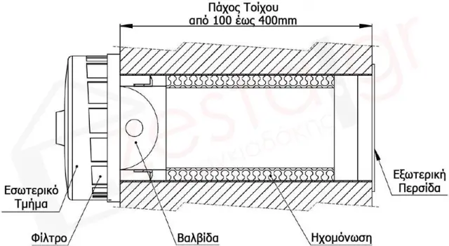 Europlast SPK2-100dB - Κιτ Φυσικού Αερισμού με Ηχομόνωση και Πλέγμα Προστασίας 3