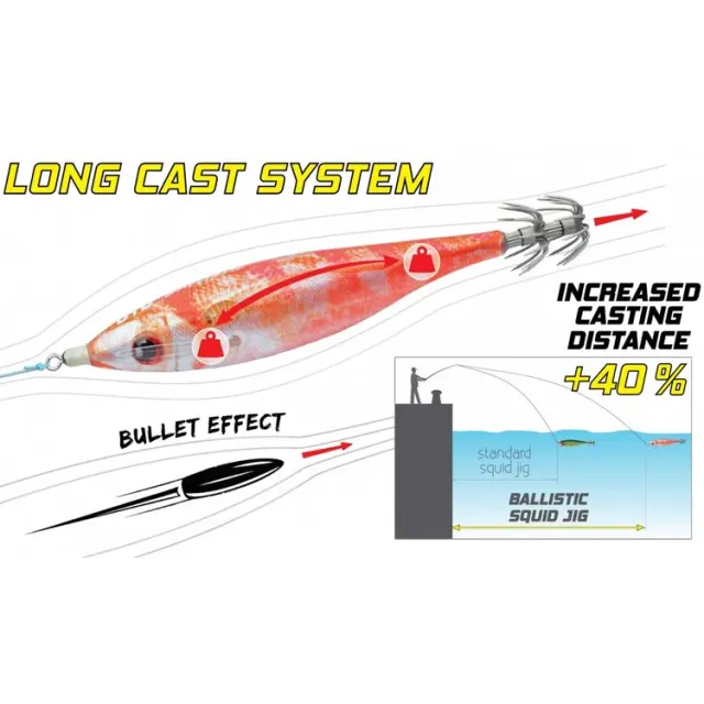 Καλαμαριέρα DTD Ballistic Real Fish #3.0B Smelt 3