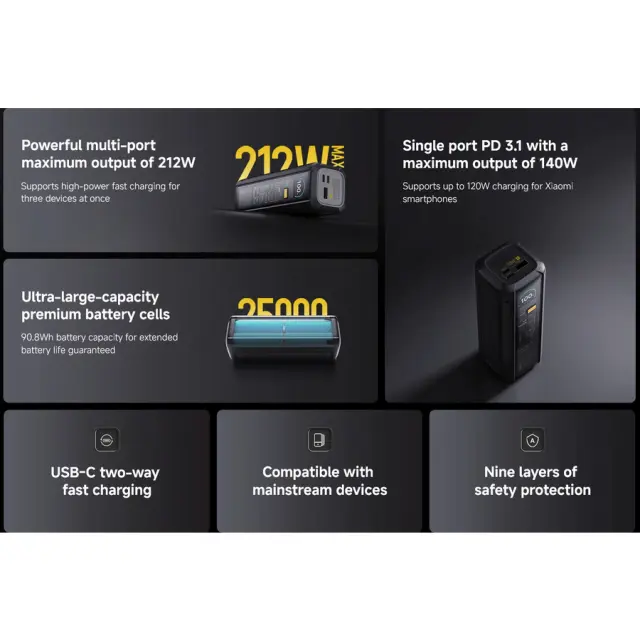 Xiaomi 212W HyperCharge Power Bank 25000mAh (P03MI) με 2x USB-C, USB-A, PD 3.1 140W + Έγχρωμη Οθόνη – Μαύρο/Διάφανο 3