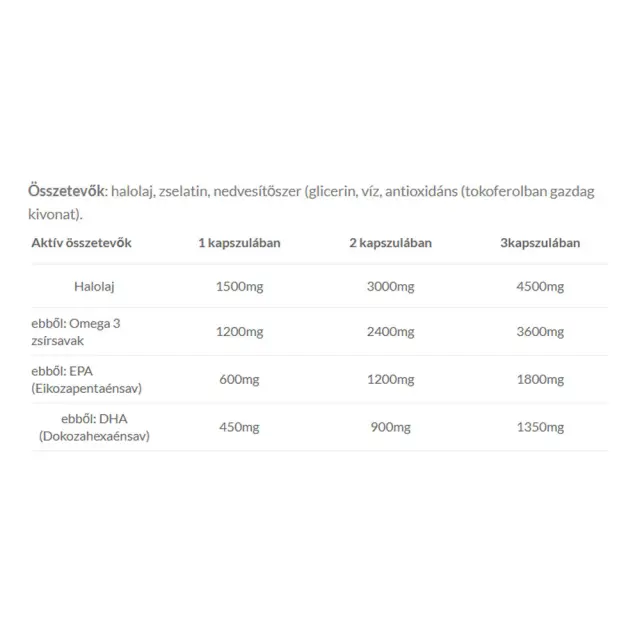 JutaVit Omega 3 Cardiovascular 2