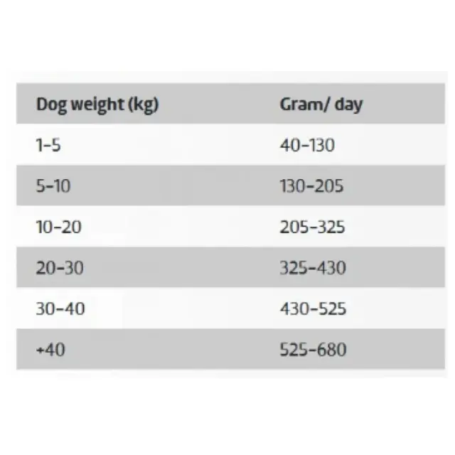 Ownat Classic Fish Ξηρά Τροφή για Σκύλους με Ψάρι 12kg 2