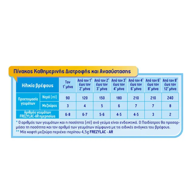 Frezylac AR Αντιαναγωγικό Γάλα Ειδικού Σκοπού από την Γέννηση έως τον 12ο Μήνα 400g 2