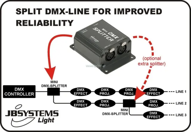 JBSYSTEMS MINI DMX SPLITTER 3