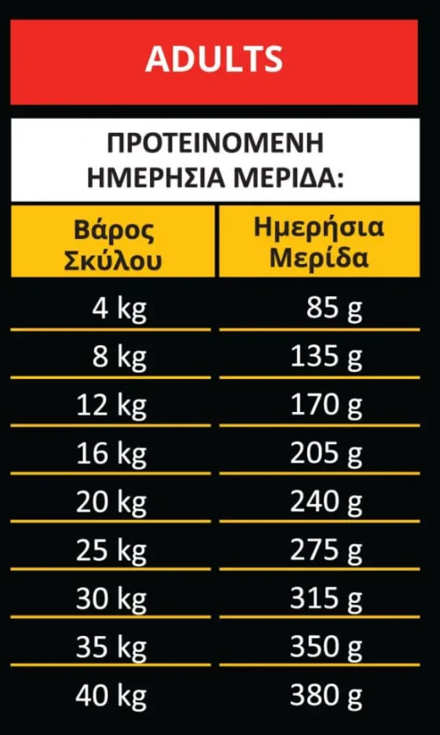 Ambrosia Grain Free Adult Fresh Turkey & Rabbit 2Kg Μονόχρωμο 2