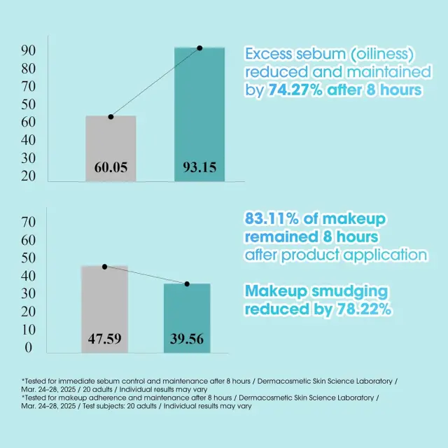 Some By Mi Spirulina PDRN Poreless Primer Προσώπου για τη Βελτίωση της Εμφάνισης των Διευρυμένων Πόρων, 10gr 2