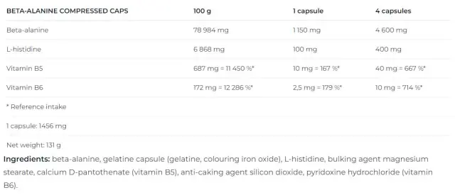 Nutrend Beta-Alanine Compressed Caps - Béta-alanin 2