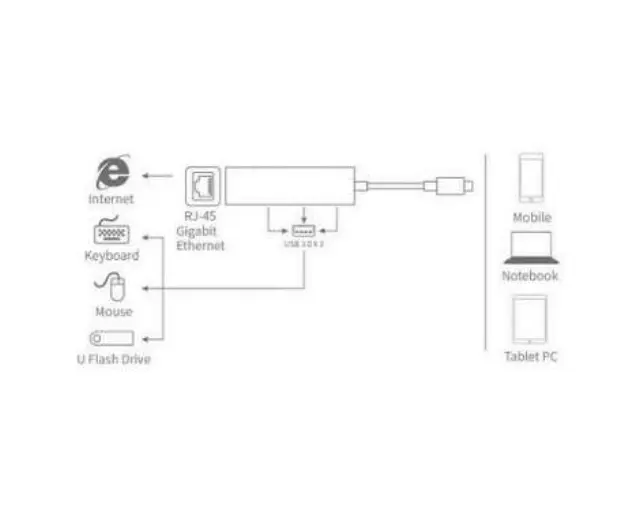 Onten OTN-9595 USB-C to 3-port Hub with gigabit internet adapter 2