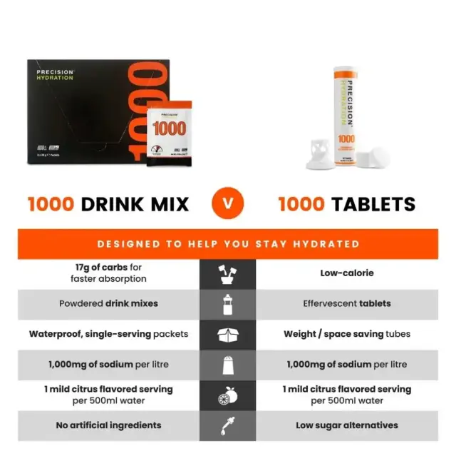 ΣΚΟΝΗ PRECISION FUEL & HYDRATION PH1000 ORANGE (8X20GR) 3