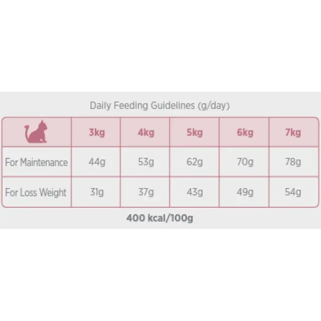 Amanova Sterilised Cat Salmon Deluxe για Στειρωμένες Γάτες με Σολομό 1.5kg 2