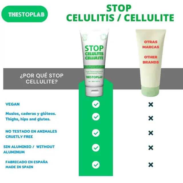 TheStopLab Stop Cellulite λιποδιαλυτικό 200ml 2