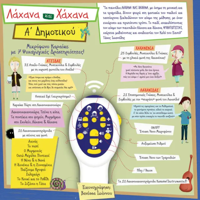 Ιδέα Λάχανα και Χάχανα Μικρόφωνο Καραόκε – Ά Δημοτικού 18011 2