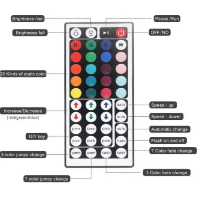 Andowl Αδιάβροχη Ταινία LED Τροφοδοσίας 12V RGB Μήκους 5m Σετ με Τηλεχειριστήριο και Τροφοδοτικό Τύπου SMD5050 2
