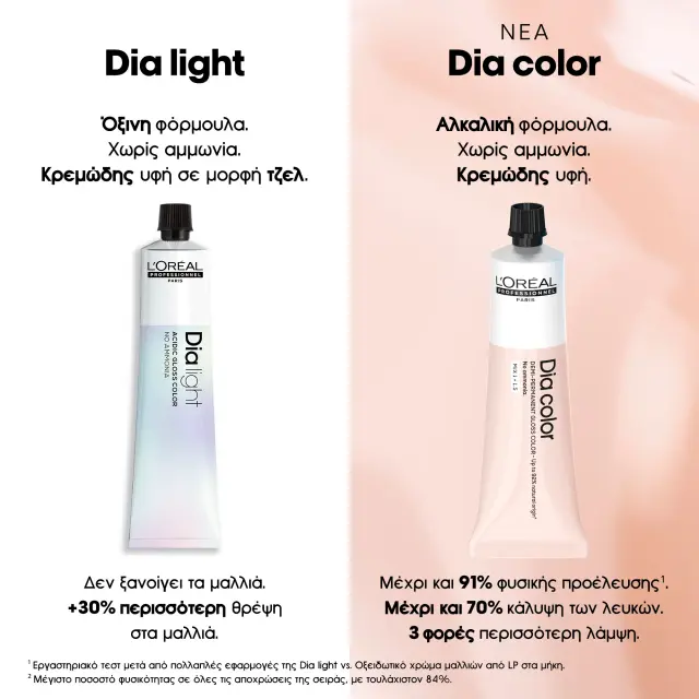 L’Oreal Professionnel Dia Color 7.1 Ash Blonde 60ml 3