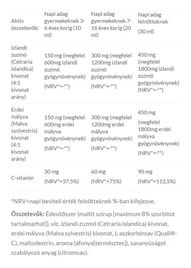 JutaVit Icelandic Lichen Syrup 2