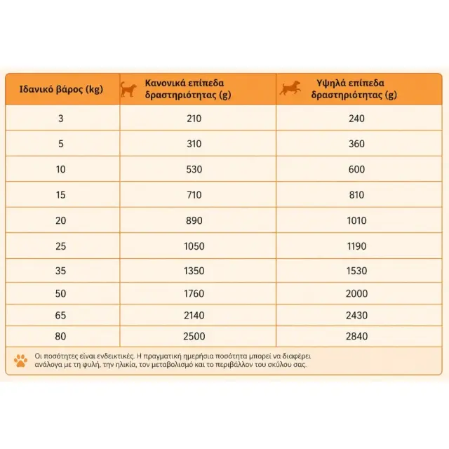 Belcando Vetline Gastro Κονσέρβα για Σκύλους με Κοτόπουλο & Ρύζι 400gr 2
