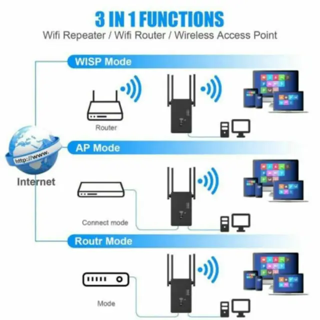 Andowl Q-W012 WiFi Extender 2.4 1200Mbps με 2 Θύρες Ethernet 3