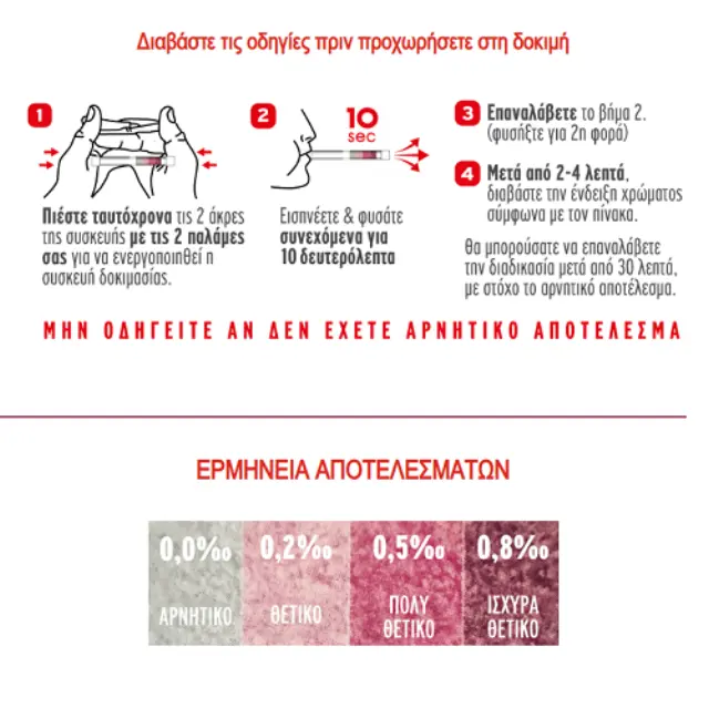 DyonMed Alco Selftest® Τεστ Αυτοελέγχου Μέτρησης Περιεκτικότητας Αλκοόλ Στην Αναπνοή, 2τεμ 2