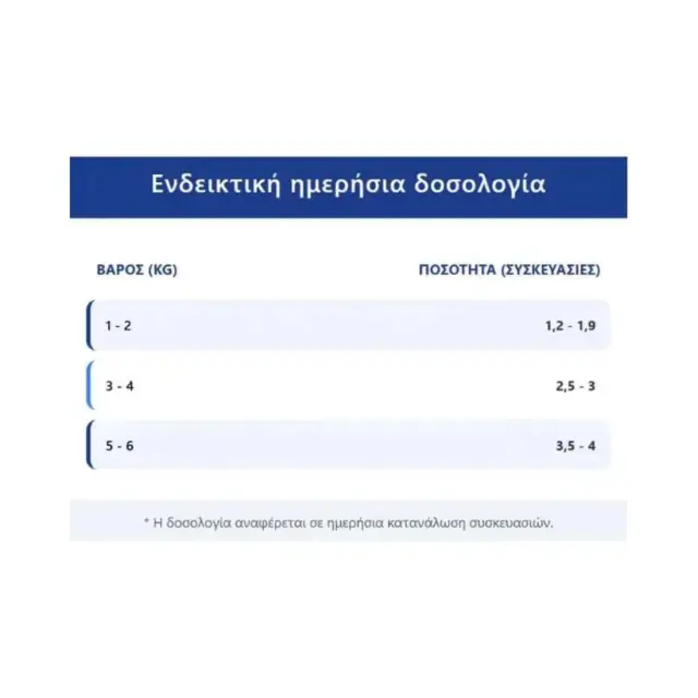 Mojestik Adult Sterilised Pate Με Μπακαλιάρο 100ml 3