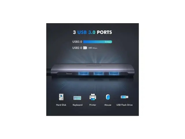 Ugreen 5-In-1 USB C OTG Hub 100W with 4K HDMI + 3*USB3.0 Θύρες 50209 2