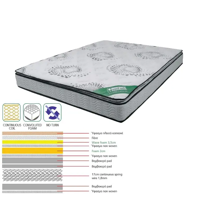 Στρώμα Με Ανώστρωμα Foam Continuous Spring Μονής Όψης 140x190x(24/22)cm