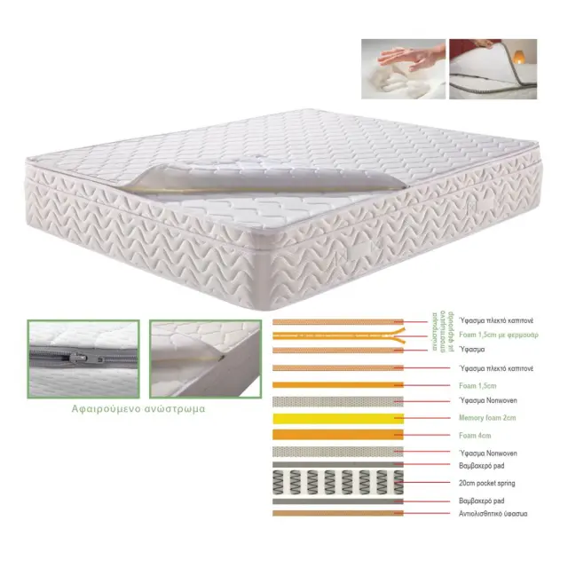 Στρώμα Με Ανώστρωμα Αφαιρούμενο Memory Foam Pocket Spring 160x200x29cm