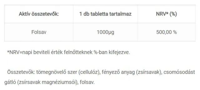 JutaVit Folic Acid tablet 2