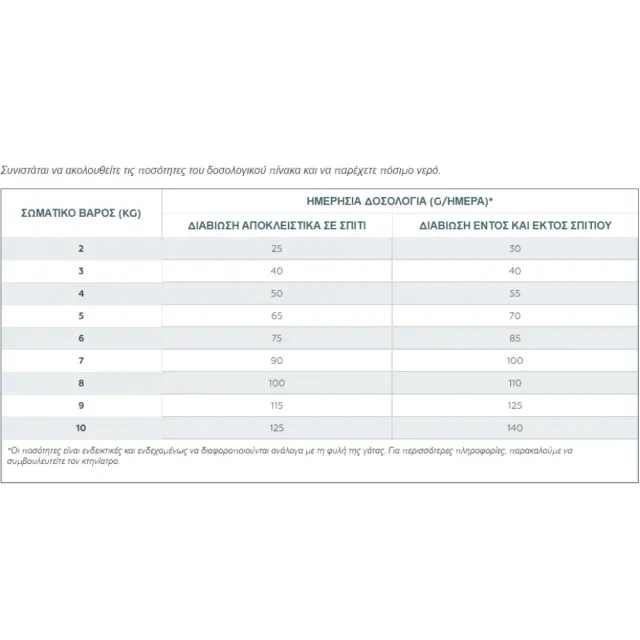 Ξηρά Τροφή Γάτας Virbac Senior Neutered 3kg με Χοιρινό και Κοτόπουλο 3