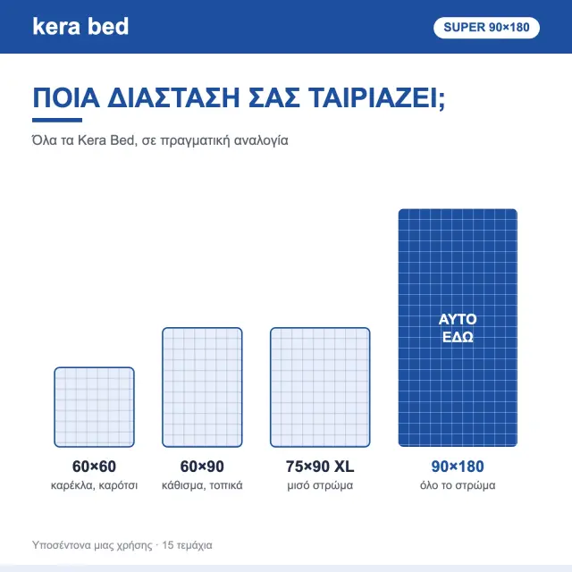Kera Bed Υποσέντονα Ακράτειας 90x180cm 15τμχ 3