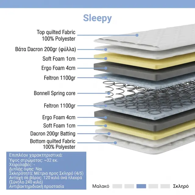 Στρώμα Sleepy pakoworld bonnel spring διπλής όψης 27cm 90x190εκ 2