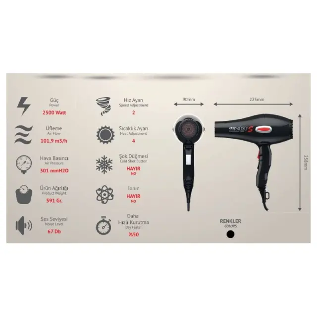 ETAP ΣΕΣΟΥΑΡ 4030S HAIR DRYER 2