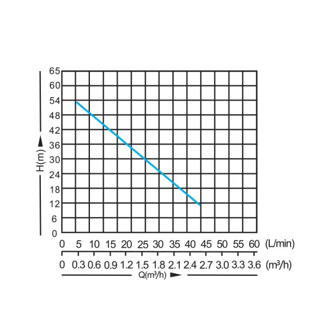 ΑΝΤΛΙΑ ΠΕΡΙΦΕΡΕΙΑΚΗ 750W (1HP) 1" ΜΑΝΤΕΜ 63569 2