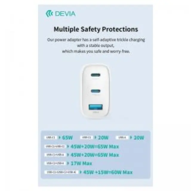 Φορτιστής Ταξιδίου Ταχείας Φόρτισης Devia RCE-6505ACCL με Τριπλή Έξοδο USB A & 2xUSB C GaN PD 65W & Καλώδιο USB C σε USB C Extreme Speed Λευκό N67001 3