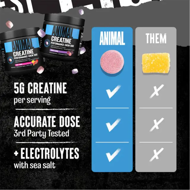 Universal Nutrition Animal Creatine Chews 3