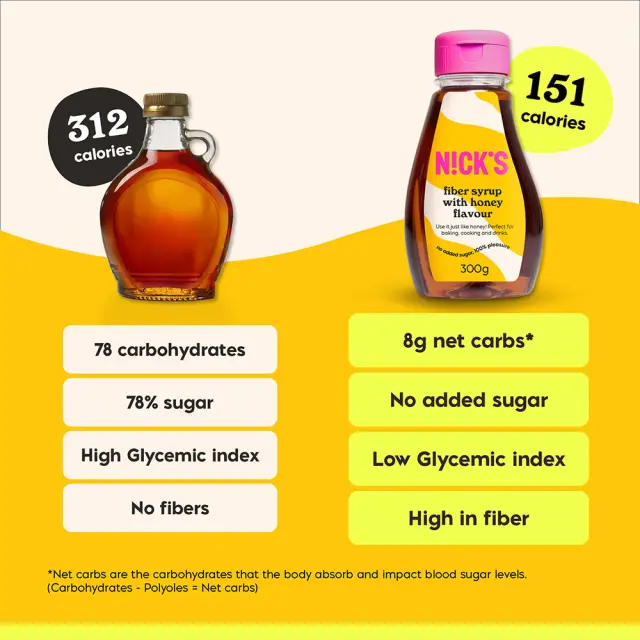 Nick's Fiber Syrup 3