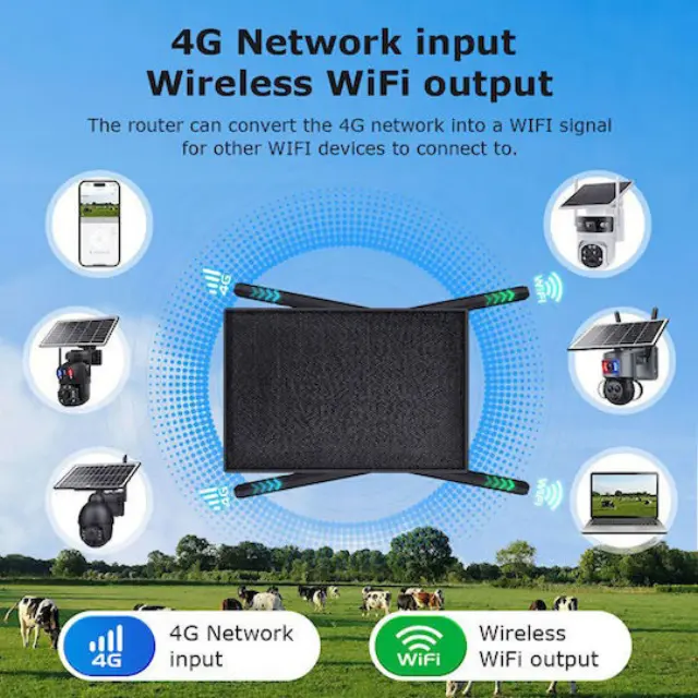 Andowl Q2025 Ασύρματο 4G Router 3