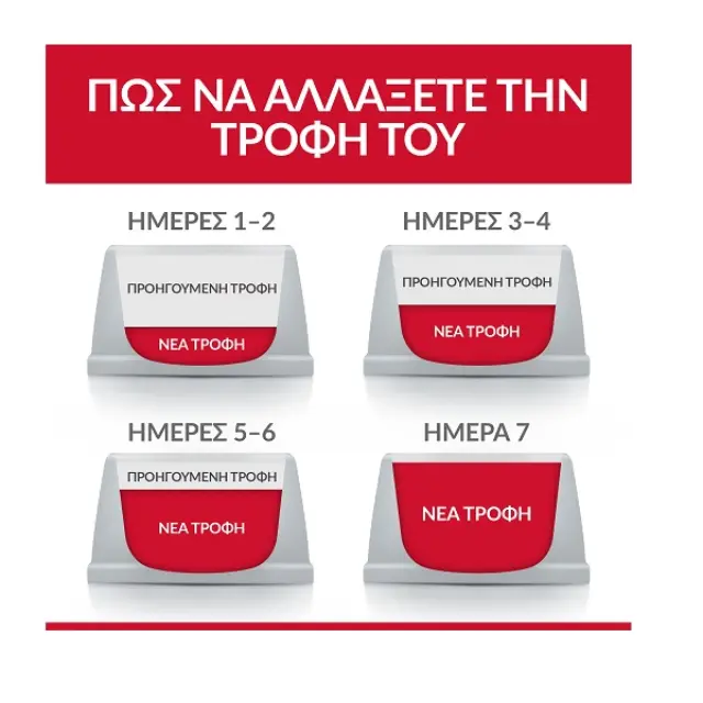 Hill's Science Plan Adult Medium Για Σκύλους Με Κοτόπουλο 14kg 2