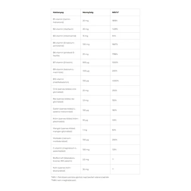 Nordvital Multivitamin 3