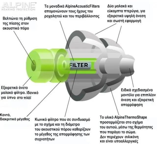 Alpine Sleepsoft earplugs 1pair - Ωτοασπίδες για τον ύπνο 2