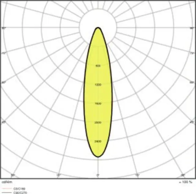 Προβολέας FLOODLIGHT PERFORMANCE SYM R30 290W 3000Κ IP65 Μαύρος OSRAM LEDVANCE 3