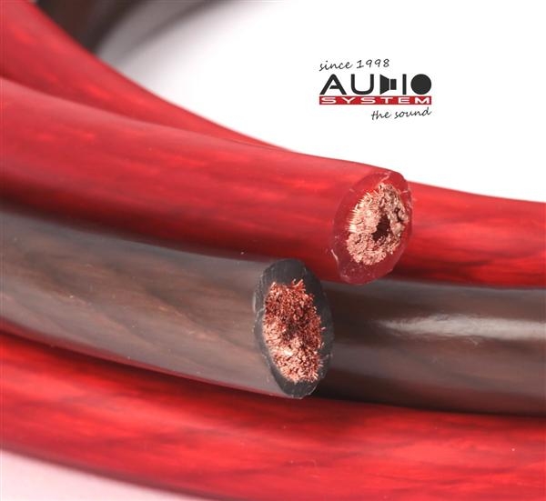 Power Cable Z-PC10R
