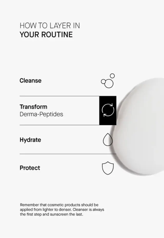 Niche Beauty Lab Theramid Derma Peptides 35% Αντιγηραντικό Serum Προσώπου 30ml 2