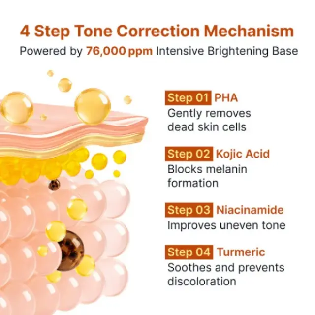 Sungboon Editor Kojic Acid Niacinamide Brightening Ampoule Ορός Προσώπου για Δυσχρωμίες και Λάμψη, 40ml 3