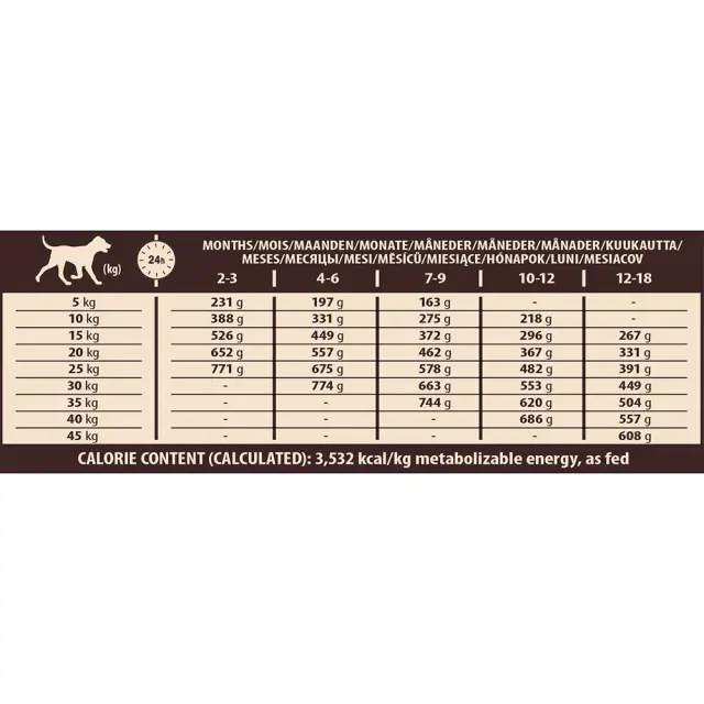 Wellness Core Puppy Original Large Breed Ξηρά Τροφή Κουταβιού Γαλοπούλα & Κοτόπουλο Χωρίς Σιτηρά 10kg 2