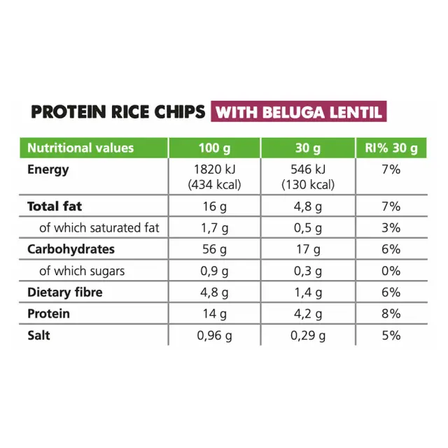 Forpro 14% Protein Rice Chips With Beluga Lentils 2