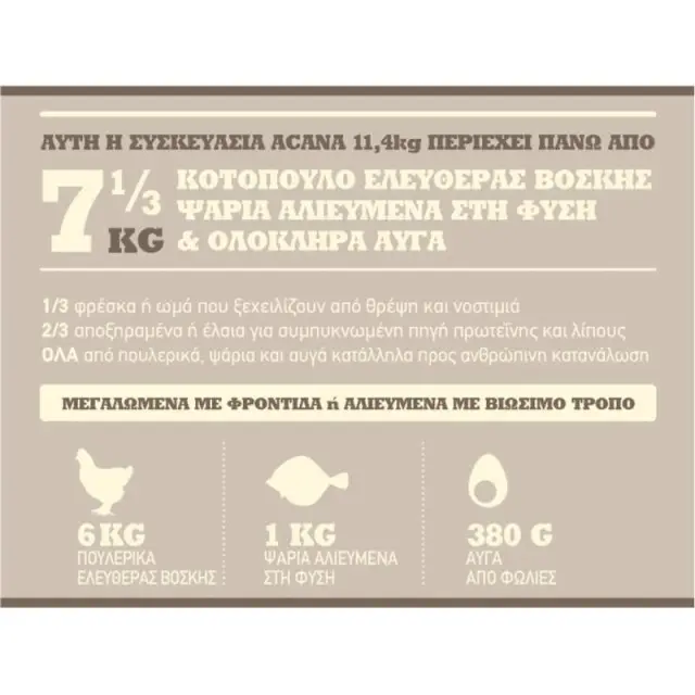 Acana Light & Fit για Σκύλους με Τάση Αύξησης Βάρους 11,4kg 2