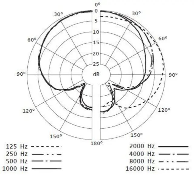 SENNHEISER E-614 ΠΥΚΝΩΤΙΚΟ ΜΙΚΡΟΦΩΝΟ 3