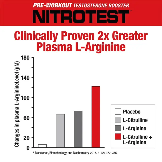 MuscleMeds Nitrotest - 2 in 1 Pre-Workout + Test Booster Blue Raspberry, 30 Servings 3
