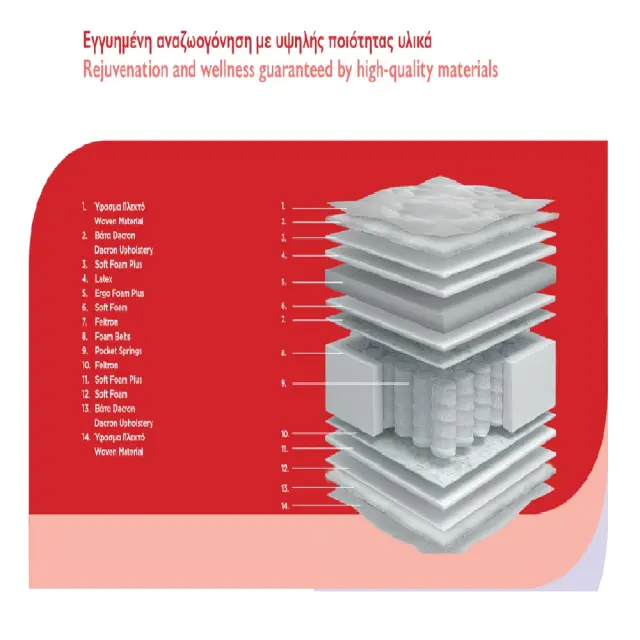 Chic Strom Pearl Plaisir Ανατομικό Στρώμα με Ανεξάρτητα Ελατήρια / 200x190x30cm 3
